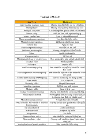 Thuật ngữ từ M đến O
Key Term Thuật ngữ
Major medical insurance plans Chương trình bảo hiểm chi phí y tế chính
Managed care Phương pháp quản lý chăm sóc sức khoẻ
Managed care plans Các chương trình quản lý chăm sóc sức khoẻ
Manual rating Định phí theo kinh nghiệm công ty
Market conduct laws Luật về hành vi kinh doanh
Master group insurance contract Hợp đồng bảo hiểm nhóm
Material misrepresentation Kê khai sai yếu tố quan trọng
Maturity date Ngày đáo hạn
Medical expense coverage Bảo hiểm chi phí y tế
Minimum premium plan Chương trình phí bảo hiểmtối thiểu.
Minor Người vị thành niên.
Misrepresentation Kê khai sai
Misstatement of age or sex provision Điều khoản về kê khai sai tuổi và giới tính
Mistaken claim Khiếu nại nhầm
Model Bill Bộ luật mẫu
Modified coverage policy Đơn bảo hiểm có quyền lợi bảo hiểm có thể
điều chỉnh
Modified premium whole life policy Đơn bảo hiểm trọn đời có phí bảo hiểm có thể
điều chỉnh
Monthly debit ordinary (MDO) policy Đơn bảo hiểm đóng phí tháng tại nhà
Moral hazard Rủi ro đạo đức
Morbidity tables Bảng tỷ lệ thưong tật
Mortality experience Tỷ lệ tử vong kinh nghiệm
Mortality table Bảng tỷ lệ tử vong
Mortage redemption insurance Chương trình bảo hiểm khoản vay thế chấp.
Mutual benefit method Phương pháp định phí tương hỗ (hay còn gọi
là phương pháp định phí hậu tử vong)
Mutual insurance company Công ty bảo hiểm tương hỗ
NAIC: National Association of Insurance
Commisioners
Hiệp hội các cơ quan quản lý bảo hiểm quốc
gia
Net amount at risk Giá trị rủi ro thuần
Net cash value Giá trị tích luỹ thuần
Net primium Phí thuẩn
Noncancellable policy đơn bảo hiểm không thể bị huỷ bỏ
Noncontributory plan Chương trình bảo hiểm nhóm không cùng
đóng phí
Nonduplication of benefit provision Điều khoản bảo hiểm trùng
8
 