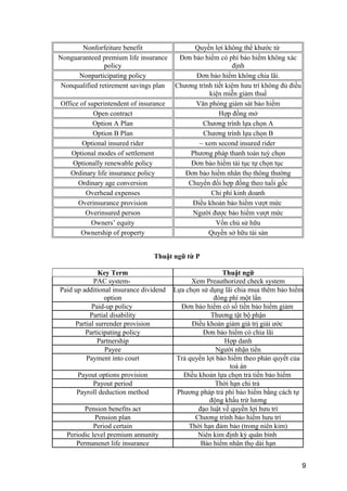 Nonforfeiture benefit Quyền lợi không thể khước từ
Nonguaranteed premium life insurance
policy
Đơn bảo hiểm có phí bảo hiểm không xác
định
Nonparticipating policy Đơn bảo hiểm không chia lãi.
Nonqualified retirement savings plan Chương trình tiết kiệm hưu trí không đủ điều
kiện miễn giảm thuế
Office of superintendent of insurance Văn phòng giám sát bảo hiểm
Open contract Hợp đồng mở
Option A Plan Chương trình lựa chọn A
Option B Plan Chương trình lựa chọn B
Optional insured rider ~ xem second insured rider
Optional modes of settlement Phương pháp thanh toán tuỳ chọn
Optionally renewable policy Đơn bảo hiểm tái tục tự chọn tục
Ordinary life insurance policy Đơn bảo hiểm nhân thọ thông thường
Ordinary age conversion Chuyển đổi hợp đồng theo tuổi gốc
Overhead expenses Chi phí kinh doanh
Overinsurance provision Điều khoản bảo hiểm vượt mức
Overinsured person Người được bảo hiểm vượt mức
Owners’ equity Vốn chủ sử hữu
Ownership of property Quyền sở hữu tài sản
Thuật ngữ từ P
Key Term Thuật ngữ
PAC system- Xem Preauthorized check system
Paid up additional insurance dividend
option
Lựa chọn sử dụng lãi chia mua thêm bảo hiểm
đóng phí một lần
Paid-up policy Đơn bảo hiểm có số tiền bảo hiểm giảm
Partial disability Thương tật bộ phận
Partial surrender provision Điều khoản giảm giá trị giải ước
Participating policy Đơn bảo hiểm có chia lãi
Partnership Hợp danh
Payee Người nhận tiền
Payment into court Trả quyền lợi bảo hiểm theo phán quyết của
toà án
Payout options provision Điều khoản lựa chọn trả tiền bảo hiểm
Payout period Thời hạn chi trả
Payroll deduction method Phương pháp trả phí bảo hiểm bằng cách tự
động khấu trừ lương
Pension benefits act đạo luật về quyền lợi hưu trí
Pension plan Chương trình bảo hiểm hưu trí
Period certain Thời hạn đảm bảo (trong niên kim)
Periodic level premium annunity Niên kim định kỳ quân bình
Permanenet life insurance Bảo hiểm nhân thọ dài hạn
9
 