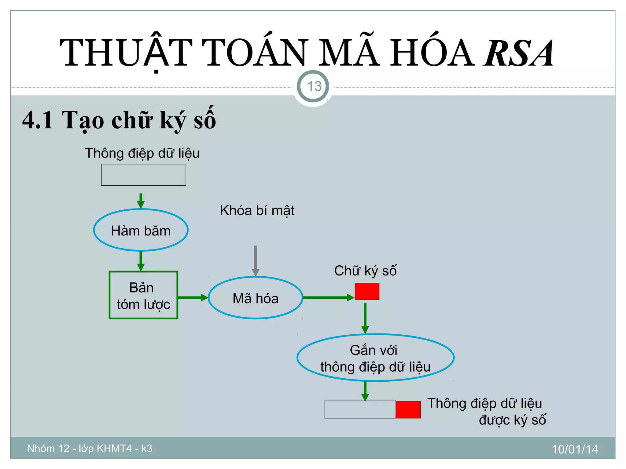 Thuật toán mã hóa rsa | PPT