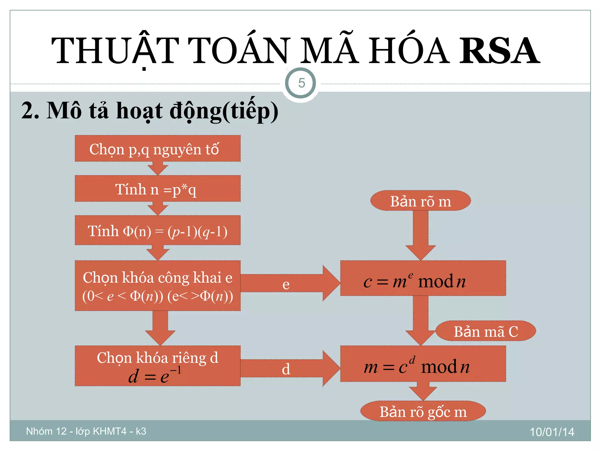 Thuật toán mã hóa rsa | PPT