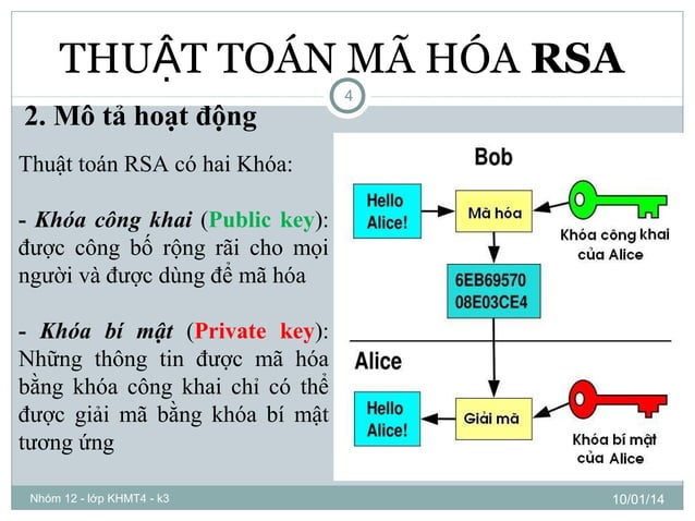 Thuật toán mã hóa rsa | PPT
