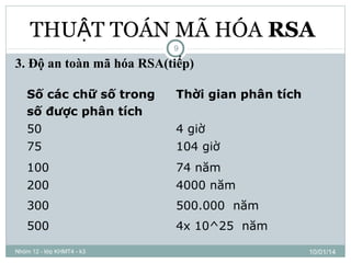 THUẬT TOÁN MÃ HÓA RSA
9

3. Độ an toàn mã hóa RSA(tiếp)
Số các chữ số trong
số được phân tích
50

Thời gian phân tích

75

104 giờ

100

74 năm

200

4000 năm

300

500.000 năm

500

4x 10^25 năm

Nhóm 12 - lớp KHMT4 - k3

4 giờ

10/01/14

 