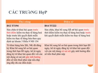 CÁC TRƯờNG HợP Thủ công Điện tử Đ12 TT194 Đ14 TT222 Sửa chữa tờ khai hải quan  trước thời điểm  kiểm tra thực tế hàng hoá hoặc trước khi quyết định miễn kiểm tra thực tế hàng   hóa theo quy định tại khoản 3 Điều 9 NĐ 154 Sửa chữa, khai bổ sung  hồ sơ  hải quan  trước  thời điểm kiểm tra thực tế hàng hoá hoặc  trước  khi quyết định miễn kiểm tra thực tế hàng hoá Tờ khai h àng hóa XK, NK đã đăng ký  Khai bổ sung hồ sơ hải quan trong thời hạn  60  ngày, kể từ ngày đăng ký tờ khai hải quan đối với các nội dung có sai sót  gây ảnh hưởng  đến số tiền thuế phải nộp   nếu đáp ứng đầy đủ các điều kiện Khai bổ sung hồ sơ hải quan trong thời hạn  60  ngày, kể từ ngày đăng ký tờ khai hải quan đối với các nội dung  có sai sót  gây ảnh hưởng đến số tiền thuế phải nộp 