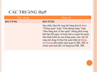 CÁC TRƯờNG HợP  Thủ công Điện tử Đ12 TT194 Đ14 TT222 Sửa chữa, khai bổ sung khi hàng hoá  đã được  “Thông quan” hoặc “Giải phóng hàng” hoặc “Đưa hàng hoá về bảo quản”  nhưng phải trong thời hạn  60  ngày  và trước khi cơ quan hải quan tiến hành kiểm tra sau thông quan, nếu việc bổ sung nội dung tờ khai hải quan điện tử  không ảnh hưởng  đến chính sách quản lý  XK, NK  và chính sách thuế đối với hàng hoá  XK, NK 