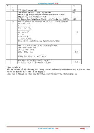 www.thuvienhoclieu.com
www.thuvienhoclieu.com Trang 15
4 3,0
½
1/1 Viết đúng 2 phương trình 0,25
Tính số mol: H2SO4 0,3 mol; CO2 0,12 mol
Đặt ẩn và lập hệ hoặc tính trực tiếp theo PTHH được số mol:
MgCO3 = 0,12; số mol Fe2O3 = 0,05
0,5
Từ đó tính được %khối lượng MgCO3 = 55,75%; Fe2O3 = 44,25% 0,25
2/1 Quy đổi hỗn hợp ban đầu thành: Fe, Cu và O2.Ta có các quá trình:
Fe → Fe+3 + 3e
x....................3x
Cu → Cu+2 + 2e
y......................2y
O2 + 4e → 2O-2
z.......4z
S+6 + 2e→ S+4
......0,045..0,0225
Hoặc HS viết và cân bằng đúng 2 pt phân tử : 0,5đ/1pt
1,0
Gọi x, y, z là số mol Fe, Cu, O2. Ta có hệ gồm 3 pt:
56x + 64y + 32z = 2,44
3x + 2y = 4z + 0,045
200x + 160y = 6,6
HS lập được đúng 1 pt cho 0,25đ/1pt
0,75
Giải hệ => x = 0,025; y = 0,01; z = 0,0125
=> %mCu = 0,01*64/2,44*100% = 26,23% .
0,25
Câu 4 ý 1 phần b:
Nếu HS làm theo đề ban đầu đúng theo 1 trong 2 cách: Cho ddB hoặc khí D vào dd Ba(OH)2 thì khi chấm
em vẫn cho điểm tối đa. Vì rất ít HS làm được ý 2.
Câu 3 phần b: Xác định sai 1 biện pháp thì trừ 0,25đ. Em thấy nếu trừ 0,5đ thì hơi nặng a ah.
 
