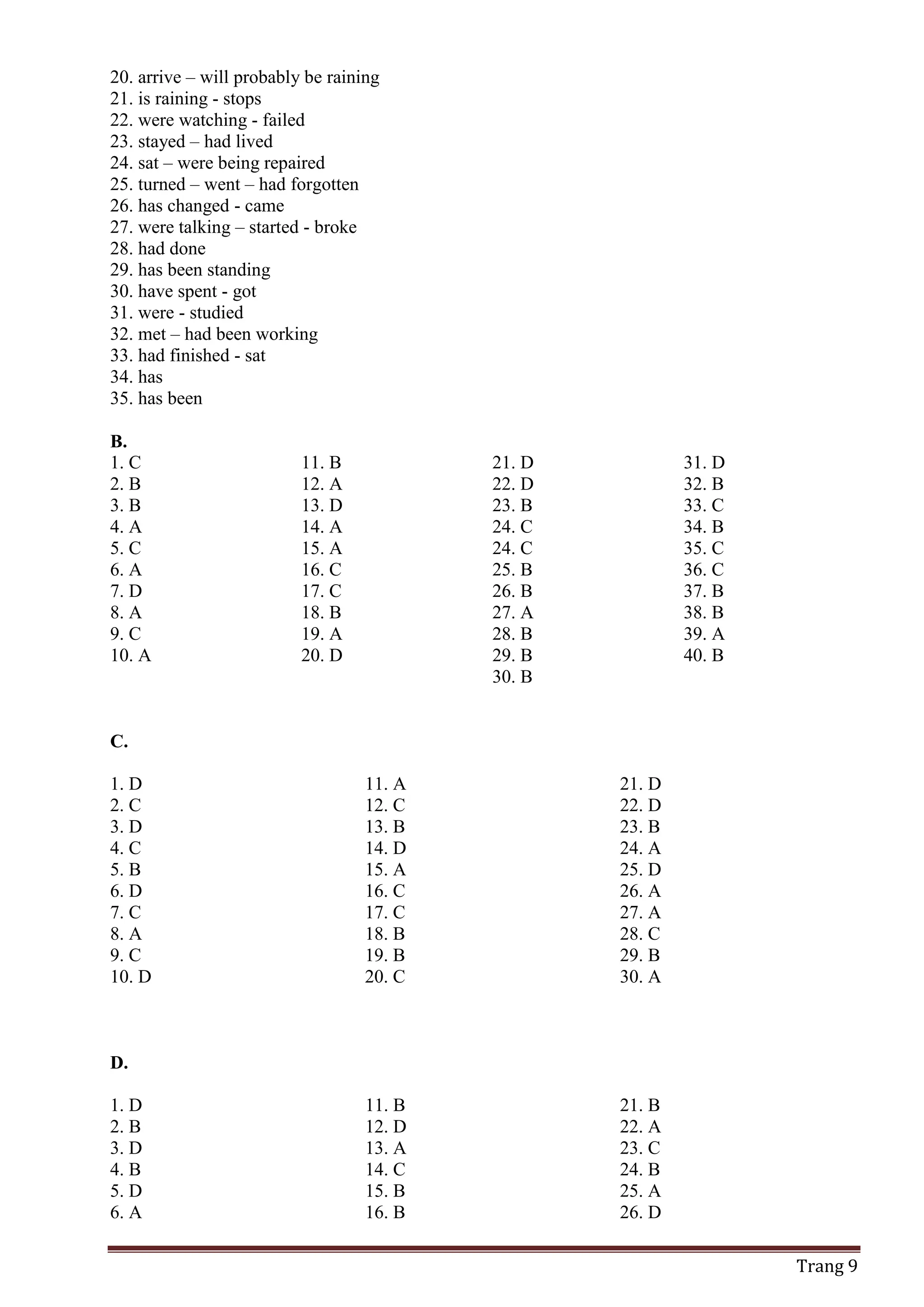 Trang 9
20. arrive – will probably be raining
21. is raining - stops
22. were watching - failed
23. stayed – had lived
24. sat – were being repaired
25. turned – went – had forgotten
26. has changed - came
27. were talking – started - broke
28. had done
29. has been standing
30. have spent - got
31. were - studied
32. met – had been working
33. had finished - sat
34. has
35. has been
B.
1. C
2. B
3. B
4. A
5. C
6. A
7. D
8. A
9. C
10. A
11. B
12. A
13. D
14. A
15. A
16. C
17. C
18. B
19. A
20. D
21. D
22. D
23. B
24. C
24. C
25. B
26. B
27. A
28. B
29. B
30. B
31. D
32. B
33. C
34. B
35. C
36. C
37. B
38. B
39. A
40. B
C.
1. D
2. C
3. D
4. C
5. B
6. D
7. C
8. A
9. C
10. D
11. A
12. C
13. B
14. D
15. A
16. C
17. C
18. B
19. B
20. C
21. D
22. D
23. B
24. A
25. D
26. A
27. A
28. C
29. B
30. A
D.
1. D
2. B
3. D
4. B
5. D
6. A
11. B
12. D
13. A
14. C
15. B
16. B
21. B
22. A
23. C
24. B
25. A
26. D
 