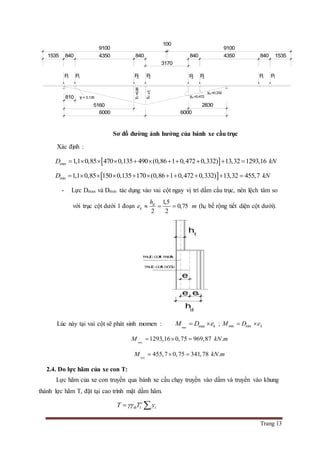 Trang 13
Sơ đồ đường ảnh hưởng của bánh xe cầu trục
Xác định :
 max 1,1 0,85 470 0,135 490 (0,86 1 0,472 0,332) 13,32 1293,16D kN          
 min 1,1 0,85 150 0,135 170 (0,86 1 0,472 0,332) 13,32 455,7D kN          
- Lực Dmax và Dmin tác dụng vào vai cột ngay vị trí dầm cầu trục, nên lệch tâm so
với trục cột dưới 1 đoạn
1,5
0,75
2 2
d
k
h
e m   (hd bề rộng tiết diện cột dưới).
Lúc này tại vai cột sẽ phát sinh momen : max max kM D e  ; min min kM D e 
max
1293,16 0,75 969,87 .M kN m  
min
455,7 0,75 341,78 .M kN m  
2.4. Do lực hãm của xe con T:
Lực hãm của xe con truyền qua bánh xe cầu chạy truyền vào dầm và truyền vào khung
thành lực hãm T, đặt tại cao trình mặt dầm hãm.
1
c
th iT T y 
P1 P1 P2 P1 P1P2 P2 P2
y22=1
y21
y1
6000
2830
6000
5160
810
15358404350840
3170
84043508401535
91009100
= 0,135
=0,86
y23=0,472
y24 =0,332
100
ee k
hd
ht
e
TRUÏC COÄT TREÂN
TRUÏC COÄT DÖÔÙI
 
