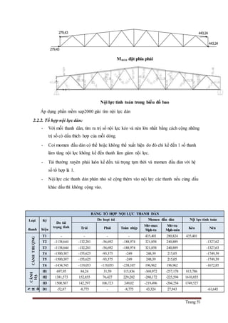 Trang 51
Mmin đặt phía phải
Nội lực tính toán trong biểu đồ bao
Áp dụng phần mềm sap2000 giải tìm nội lực dàn
2.2.2. Tổ hợp nội lực dàn:
- Với mỗi thanh dàn, tìm ra trị số nội lực kéo và nén lớn nhất bằng cách cộng những
trị số có dấu thích hợp của mỗi dòng.
- Coi momen đầu dàn có thể hoặc không thể xuất hiện do đó chỉ kể đến 1 số thanh
làm tăng nội lực không kể đến thanh làm giảm nội lực.
- Tải thường xuyên phải luôn kể đến. tải trọng tạm thời và momen đầu dàn với hệ
số tổ hợp là 1.
- Nội lực các thanh dàn phân nhỏ sẽ cộng thêm vào nội lực các thanh nếu cùng dấu
khác dấu thì không cộng vào.
BẢNG TỔ HỢP NỘI LỰC THANH DÀN
Loại
thanh
Ký
hiệu
Do tải
trọng tĩnh
Do hoạt tải Momen đầu dàn Nội lực tính toán
Trái Phải Toàn nhịp
Mtr-max
Mph-tu
Mtr-tu
Mph-min
Kéo Nén
CÁNHTHƯỢNG
T1 - - - - 435,401 280,824 435,401
T2 -1138,644 -132,281 -56,692 -188,974 321,858 240,889 -1327,62
T3 -1138,644 -132,281 -56,692 -188,974 321,858 240,889 -1327,63
T4 -1500,387 -155,625 -93,375 -249 248,39 215,05 -1749,39
T5 -1500,387 -155,625 -93,375 -249 248,39 215,05 -1749,39
T6 -1434,745 -119,053 -119,053 -238,107 196,962 196,962 -1672,85
CÁNH
HẠ
H1 697,95 84,24 31,59 115,836 -369,972 -257,178 813,786
H2 1381,573 152,855 76,427 229,282 -280,172 -225,594 1610,855
H3 1500,507 142,297 106,723 249,02 -219,496 -204,254 1749,527
T
H
A
N
H
Đ
Ứ
N
G
D1 -52,87 -8,775 - -8,775 43,324 27,943 -61,645
443,24
443,24
279,43
279,43
 