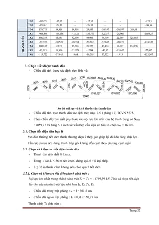 Trang 52
D2 -105,75 -17,55 - -17,55 - - -123,3
D3 -158,61 -26,33 - -26,33 - - -184,94
D4 179,775 14,918 14,918 29,835 -39,197 -39,197 209,61
THANHXIÊN
X1 -908,496 -109,656 -41,121 -150,777 -82,357 -28,966 -1059,27
X2 566,355 61,681 32,309 93,991 64,709 22,759 725,055
X3 -357,39 -30,528 -28,784 -59,312 -57,647 -20,275 -474,349
X4 160,145 2,873 23,704 26,577 47,474 16,697 234,196
X5 -12,013 19,936 -21,929 -1,994 -43,92 -15,447 -77,862
X6 -115,722 -37,845 18,64 -19,205 37,332 13,13 -153,567
3. Chọn tiết diệnthanh dàn
- Chiều dài tính được xác định theo hình vẽ:
Sơ đồ nội lực và kích thước các thanh dàn
- Chiều dài tính toán thanh dàn xác định theo mục 7.5.1 (bảng 17) TCVN 5575.
- Chọn chiều dày bản mắt phụ thuộc vào nội lực lớn nhất của hệ thanh bụng có Nmax
=1059,27 tra bảng 5.1 sách kết cấu thép cấu kiện cơ bản  chọn tbm = 16 mm.
3.1. Chọn tiết diện dàn hợp lý
Với dàn thường tiết diện thanh thường chọn 2 thép góc ghép lại đủ khả năng chịu lực
Tấm lợp panen nên dùng thanh thép góc không đều cạnh theo phương cạnh ngắn
3.2. Chọn và kiểm tra tiết diện thanh dàn
- Thanh dàn nhỏ nhất là L50x5.
- Trong 1 dàn L ≤ 36 m nên chọn không quá 6 ÷ 8 loại thép.
- L ≤ 36 m thanh cánh không nên chọn qua 2 tiết diện.
3.2.1. Chọn và kiểm tra tiết diện thanh cánh trên :
Nội lực lớn nhất trong thánh cánh trên T4 = T5 = - 1749,39 kN. Tính và chọn tiết diện
lấy cho các thanh có nội lực nhỏ hơn T1, T2, T3, T6.
- Chiều dài trong mặt phẳng : lx = l = 301,5 cm.
- Chiều dài ngoài mặt phẳng : ly = 0,5l = 150,75 cm.
Thanh cánh T1 chịu nén :
1749,527 813,7861610,855
209,61-153,567
-77,862
-1672,855
234,196-474,39
-189,94
-123,3
725,05
-1059,27
-1749,39-1749,39
-1327,62-1327,62 435,401
-61,645
4763
4000
4763
3000
43144314
3400
2800
3905
3905
3015
3015
301530153015
2200
36000
 