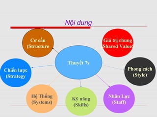 Mô hình 7S là gì Những thông tin cần biết về mô hình quản lý 7S