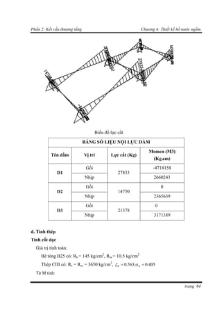 Phần 2: Kết cấu thượng tầng Chương 4: Thiết kế hồ nước ngầm
trang 64
Biểu đồ lực cắt
BẢNG SỐ LIỆU NỘI LỰC DẦM
Tên dầm Vị trí Lực cắt (Kg)
Momen (M3)
(Kg.cm)
D1
Gối
27833
-4718158
Nhịp 2660243
D2
Gối
14750
0
Nhịp 2365639
D3
Gối
21378
0
Nhịp 3171389
d. Tính thép
Tính cốt dọc
Giá trị tính toán:
Bê tông B25 có: Rb = 145 kg/cm2
, Rbt = 10.5 kg/cm2
Thép CIII có: Rs = Rsc = 3650 kg/cm2
, 405.0;563.0  RR 
Từ M tính:
 