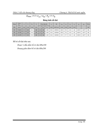 Phần 2: Kết cấu thượng tầng Chương 4: Thiết kế hồ nước ngầm
trang 66
011
3.0max hb
b
R
bw
Q  
Bảng tính cốt đai
Đoạn
G.trị
Qmax
a h ho b Chọn thép đai sct Mb smax stt1 stt2 sbt   K.tra
dầm (daN) (cm) (cm) (cm) (cm) n s s (cm) (daN.cm) (cm) (cm) (cm) (cm) nén
D1 17,833 6 60 54.5 40 2 8 1.005 20.0 2495010 104.9 55.2 14.0 13 0.0019 1.0677 OK
D2 14,750 6 60 54.0 40 2 8 1.005 20.0 2449440 108.0 79.2 14.0 13 0.0019 1.0677 OK
D3 21,378 6 60 54.0 40 2 8 1.005 20.0 2449440 85.9 37.7 14.0 13 0.0019 1.0677 OK
Bố trí cốt đai như sau:
Đoạn ¼ đầu dầm bố trí đai Ø8a100
Đoạng giữa đàm bố trí đai Ø8a200
 