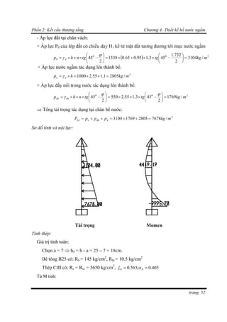 Phần 2: Kết cấu thượng tầng Chương 4: Thiết kế hồ nước ngầm
trang 52
- Áp lực đất tại chân vách:
+ Áp lực P0 của lớp đất có chiều dày H1 kể từ mặt đất tương đương tới mực nước ngầm
  200
0 /3104
2
732.1
453.195.065.01538
2
45 mkgtgtgnhp d 














+ Áp lực nước ngầm tác dụng lên thành bể:
2
/28051.155.21000 mkghp nn  
+ Áp lực đẩy nổi trong nước tác dụng lên thành bể:
200
/1769
2
453.155.2550
2
45 mkgtgtgnhp đnđn 














 Tổng tải trọng tác dụng tại chân bể nước:
2
2 /7678280517693104 mkgpppP nđnod 
Sơ đồ tính và nội lực:
Tải trọng Momen
Tính thép:
Giá trị tính toán:
Chọn a = 7  h0 = h - a = 25 – 7 = 18cm.
Bê tông B25 có: Rb = 145 kg/cm2
, Rbt = 10.5 kg/cm2
Thép CIII có: Rs = Rsc = 3650 kg/cm2
, 405.0;563.0  RR 
Từ M tính:
 