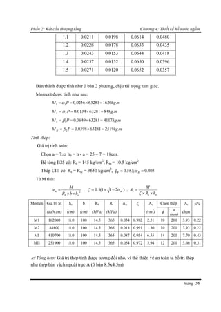 Phần 2: Kết cấu thượng tầng Chương 4: Thiết kế hồ nước ngầm
trang 56
1.1 0.0211 0.0198 0.0614 0.0480
1.2 0.0228 0.0178 0.0633 0.0435
1.3 0.0243 0.0153 0.0644 0.0418
1.4 0.0257 0.0132 0.0650 0.0396
1.5 0.0271 0.0120 0.0652 0.0357
Bản thành được tính như ô bản 2 phương, chịu tải trọng tam giác.
Moment được tính như sau:
mkgPM .1620632810256.011  
mgPM .848632810134.022  
mkgPM I .4107632810649.01  
mkgPM II .2519632810398.02  
Tính thép:
Giá trị tính toán:
Chọn a = 7 h0 = h - a = 25 – 7 = 18cm.
Bê tông B25 có: Rb = 145 kg/cm2
, Rbt = 10.5 kg/cm2
Thép CIII có: Rs = Rsc = 3650 kg/cm2
, 405.0;563.0  RR 
Từ M tính:
2
ob
m
hbR
M

 ; )211(5.0 m  ;
0hR
M
A
s
s



Momen Giá trị M ho b Rb Rs m  As Chọn thép As 
(daN.cm) (cm) (cm) (MPa) (MPa) (cm2
) 
a
(mm)
chọn
M1 162000 18.0 100 14.5 365 0.034 0.982 2.51 10 200 3.93 0.22
M2 84800 18.0 100 14.5 365 0.018 0.991 1.30 10 200 3.93 0.22
MI 410700 18.0 100 14.5 365 0.087 0.954 6.55 14 200 7.70 0.43
MII 251900 18.0 100 14.5 365 0.054 0.972 3.94 12 200 5.66 0.31
 Tổng hợp: Giá trị thép tính được tương đối nhỏ, vì thế thiên về an toàn ta bố trí thép
như thép bản vách ngoài trục A (ô bản 8.5x4.5m)
 