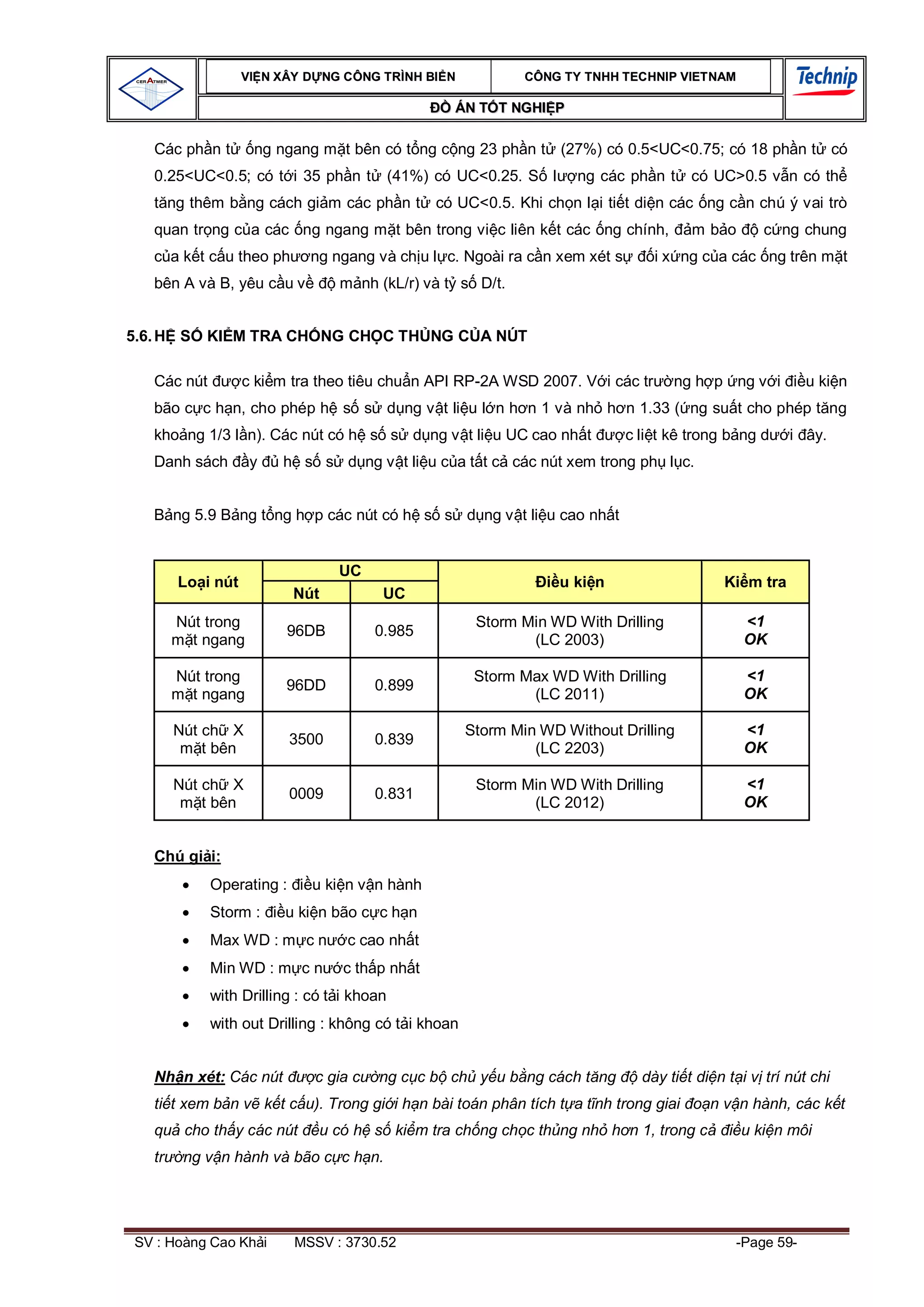 VI N XÂY D NG C ÔNG TRÌNH BI N            CÔNG TY TNHH TEC HNIP VIET NAM

                                                    ÁN T T NGHI P

   Các ph n t        ng ngang m t bên có t ng c ng 23 ph n t (27%) có 0.5<UC<0.75; có 18 ph n t có
   0.25<UC<0.5; có t i 35 ph n t            (41%) có UC<0.25. S l     ng các ph n t    có UC>0.5 v n có th
        ng thêm b ng cách gi m các ph n t         có UC<0.5. Khi ch n l i ti t di n các ng c n chú ý vai trò
   quan tr ng c a các ng ngang m t bên trong vi c liên k t các ng chính,               mb o        c ng chung
        a k t c u theo ph     ng ngang và ch u l c. Ngoài ra c n xem xét s       i x ng c a các ng trên m t
   bên A và B, yêu c u v          m nh (kL/r) và t s D/t.


5.6. H S     KI M TRA CH NG CH C TH NG C A NÚT

   Các nút          c ki m tra theo tiêu chu n API RP-2A WSD 2007. V i các tr       ng h p ng v i         u ki n
   bão c c h n, cho phép h s s d ng v t li u l n h n 1 và nh h n 1.33 ( ng su t cho phép t ng
   kho ng 1/3 l n). Các nút có h s s d ng v t li u UC cao nh t               c li t kê trong b ng d    i ây.
   Danh sách         y   h s s d ng v t li u c a t t c các nút xem trong ph l c.


        ng 5.9 B ng t ng h p các nút có h s s d ng v t li u cao nh t


                                  UC
         Lo i nút                                                   u ki n                  Ki m tra
                            Nút          UC
         Nút trong                                     Storm Min WD With Drilling              <1
                          96DB          0.985
           t ngang                                            (LC 2003)                        OK

         Nút trong                                     Storm Max WD With Drilling              <1
                          96DD          0.899
           t ngang                                            (LC 2011)                        OK

        Nút ch X                                      Storm Min WD Without Drilling            <1
                           3500         0.839
            t bên                                              (LC 2203)                       OK

        Nút ch X                                       Storm Min WD With Drilling              <1
                           0009         0.831
            t bên                                             (LC 2012)                        OK


   Chú gi i:
             Operating :      u ki n v n hành
             Storm :      u ki n bão c c h n
             Max WD : m c n        c cao nh t
             Min WD : m c n       c th p nh t
             with Drilling : có t i khoan
             with out Drilling : không có t i khoan


   Nh n xét: Các nút          c gia c   ng c c b ch y u b ng cách t ng         dày ti t di n t i v trí nút chi
   ti t xem b n v k t c u). Trong gi i h n bài toán phân tích t a t nh trong giai         n v n hành, các k t
   qu cho th y các nút         u có h s ki m tra ch ng ch c th ng nh h n 1, trong c            u ki n môi
   tr     ng v n hành và bão c c h n.




 SV : Hoàng Cao Kh i        MSSV : 3730.52                                                    -Page 59-
 