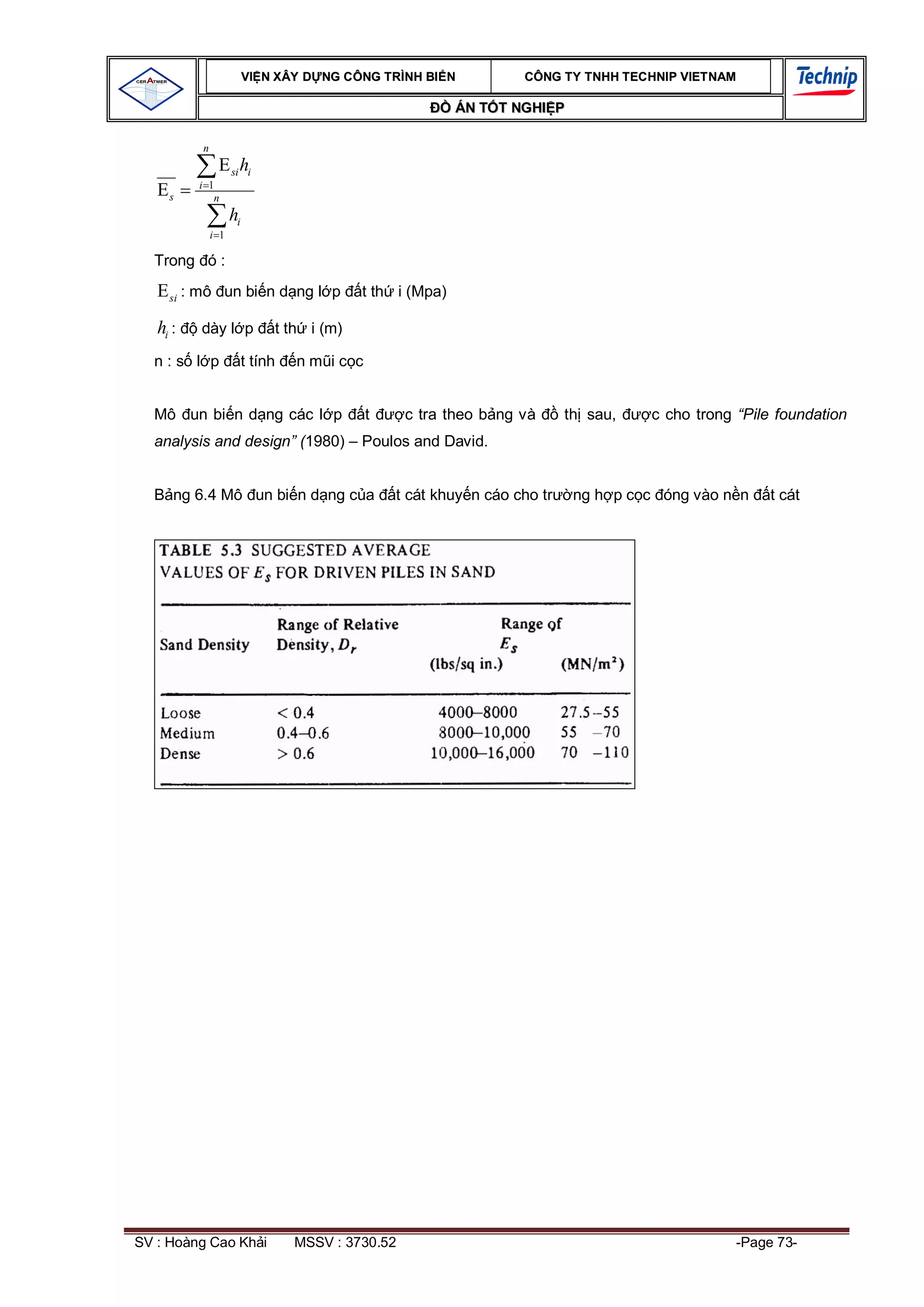 VI N XÂY D NG C ÔNG TRÌNH BI N            CÔNG TY TNHH TEC HNIP VIET NAM

                                                          ÁN T T NGHI P

          n
               E si hi
          i 1
   Es        n
                    hi
              i 1

  Trong ó :
   E si : mô un bi n d ng l p              t th i (Mpa)

   hi :   dày l p             t th i (m)

  n:s l p                t tính   nm ic c


  Mô un bi n d ng các l p                   t      c tra theo b ng và     th sau,   c cho trong “Pile foundation
  analysis and design” (1980) – Poulos and David.


      ng 6.4 Mô un bi n d ng c a                t cát khuy n cáo cho tr    ng h p c c óng vào n n    t cát




SV : Hoàng Cao Kh i               MSSV : 3730.52                                                -Page 73-
 