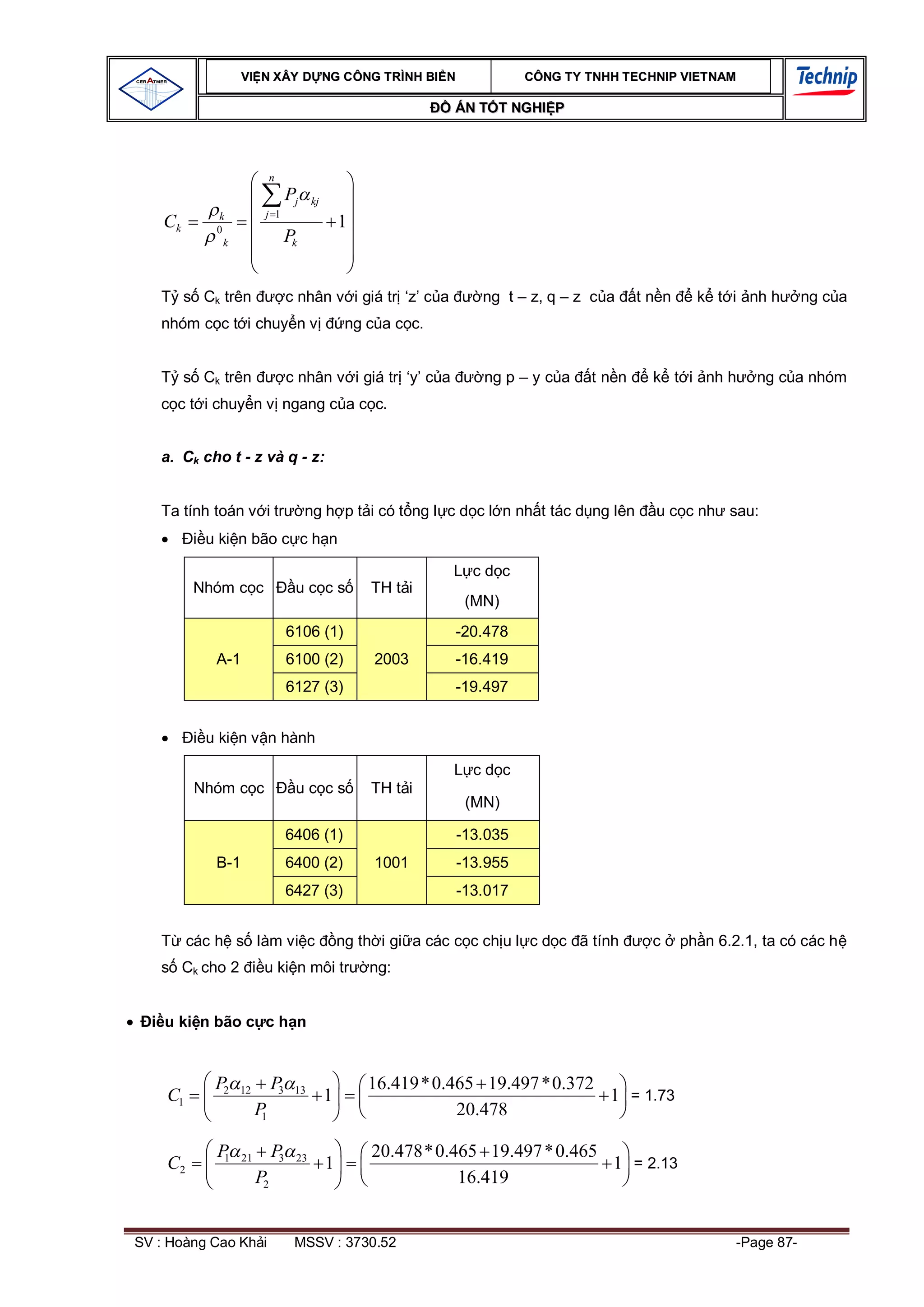 VI N XÂY D NG C ÔNG TRÌNH BI N                          CÔNG TY TNHH TEC HNIP VIET NAM

                                                                  ÁN T T NGHI P



                              n
                                   Pj    kj
             k            j 1
    Ck       0
                                                  1
               k                   Pk


         s Ck trên                 c nhân v i giá tr ‘z’ c a          ng t – z, q – z c a    tn n     k t i nh h        ng c a
   nhóm c c t i chuy n v                           ng c a c c.


         s Ck trên                 c nhân v i giá tr ‘y’ c a          ng p – y c a    tn n    k t i nh h       ng c a nhóm
      c t i chuy n v ngang c a c c.


   a. Ck cho t - z và q - z:


   Ta tính toán v i tr                  ng h p t i có t ng l c d c l n nh t tác d ng lên       u c c nh sau:
            u ki n bão c c h n

                                                                     cd c
          Nhóm c c                  uc cs             TH t i
                                                                    (MN)
                                   6106 (1)                       -20.478
             A-1                   6100 (2)            2003       -16.419
                                   6127 (3)                       -19.497


            u ki n v n hành

                                                                     cd c
          Nhóm c c                  uc cs             TH t i
                                                                    (MN)

                                   6406 (1)                       -13.035
             B-1                   6400 (2)            1001       -13.955
                                   6427 (3)                       -13.017


         các h s làm vi c                         ng th i gi a các c c ch u l c d c ã tính    c     ph n 6.2.1, ta có các h
         Ck cho 2         u ki n môi tr               ng:


    u ki n bão c c h n


             P2     12        P3    13                16.419* 0.465 19.497 *0.372
    C1                                        1                                   1 = 1.73
                         P1                                      20.478

             P1     21        P3    23                20.478* 0.465 19.497 * 0.465
    C2                                        1                                    1 = 2.13
                         P2                                      16.419


SV : Hoàng Cao Kh i                 MSSV : 3730.52                                                          -Page 87-
 