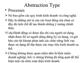 Abstraction Type
• Processes
 Nó bao gồm các quy trình kinh doanh và công nghệ.
 Đây là những mô tả của các hoạt động mà chưa có
  đầy đủ tinh chế để tạo thành những ý tưởng chính
  thức.
Ví dụ:Hành động có được địa chỉ của người sử dụng,
  nhận được hồ sơ người dùng đăng ký sử dụng, và gửi
  báo cáo tài khoản phản ánh các chức năng linh vực
  được sử dụng để đạt được các mục tiêu kinh doanh cụ
  thể.
 Chúng không được quan niệm như là khái niệm
  doanh nghiệp, bởi vì chúng không đủ tổng quát để thể
  hiện một cái nhìn toàn diện kinh doanh.
 