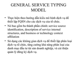 GENERAL SERVICE TYPING
            MODEL
• Thực hiện theo hướng dẫn kiểu mô hình dịch vụ để
  thiết lập FQSN cho các dịch vụ của tổ chức.
• Nó bao gồm ba thành phần chính: service source
  identiﬁcation, description of service internal
  structures, and business or technology context
  afﬁliation
• Sử dụng các không gian dịch vụ để thiết lập phân loại
  dịch vụ tổ chức, tăng cường khả năng phân loại của
  danh mục đầu tư tài sản doanh nghiệp, và cải thiện
  quản lý đăng ký dịch vụ.
 