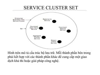 SERVICE CLUSTER SET




Hình trên mô tả cấu trúc bộ lưu trữ. Mỗi thành phần bên trong
phải kết hợp với các thành phần khác để cung cấp một giao
dịch khả thi hoặc giải pháp công nghệ.
 