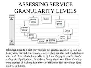 ASSESSING SERVICE
       GRANULARITY LEVELS




HÌnh trên miêu tả 1 dịch vụ vòng liên kết cấu trúc các dịch vụ độc lập.
Lưu ý rằng các dịch vụ coarse-grained, chẳng hạn như dịch vụ danh mục
đầu tư và phân tích danh mục đầu tư dịch vụ, tổng quát hơn.Di chuyển
xuống các cấp thấp hơn, các dịch vụ ﬁne-grained xuất hiện chức năng
cung cấp hạn chế, chẳng hạn như vị trí tài khoản dịch vụ và hoạt động
dịch vụ tài khoản.
 
