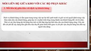 MỐI LIÊN HỆ GIỮA KHO VỚI CÁC BỘ PHẬN KHÁC 
3. Mối liên hệ giữa kho với dịch vụ khách hàng 
Dịch vụ khách hàng có tầm quan trọng trong việc tạo lợi thế cạnh tranh và giữ vai trò quyết định trong việc 
thỏa mãn nhu cầu khách hàng, giúp duy trì và phát triển lòng trung thành của khách hàng đối với tổ chức. 
Nhờ có các kho hàng dự trữ hàng hóa mới có thể đáp ứng kịp thời nhu cầu của khách hàng cũng. Cần cân 
đối chi phí để xây dựng kho gần khu tiêu thụ để giảm thiểu thời gian và chi phí vận chuyển hàng hóa đến tay 
người tiêu dùng 
 