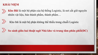 KHÁI NIỆM 
Kho Bãi là một bộ phận của hệ thống Logistic, là nơi cất giữ nguyên 
nhiên vật liệu, bán thành phẩm, thành phẩm… 
Kho bãi là một bộ phận không thể thiếu trong chuỗi Logistic 
So sánh giữa hai thuật ngữ Nhà kho và trung tâm phân phối(DC) 
 