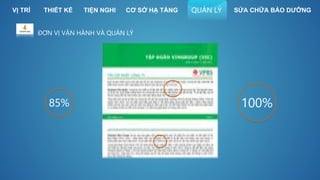 100%85%
VỊ TRÍ THIẾT KẾ SỬA CHỮA BẢO DƯỠNGQUẢN LÝTIỆN NGHI CƠ SỞ HẠ TẦNG
ĐƠN VỊ VẬN HÀNH VÀ QUẢN LÝ
 