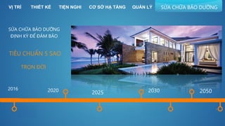 SỬA CHỮA BẢO DƯỠNG
ĐỊNH KỲ ĐỂ ĐẢM BẢO
TIÊU CHUẨN 5 SAO
TRỌN ĐỜI
2016 2020 2025 2030 2050
VỊ TRÍ THIẾT KẾ SỬA CHỮA BẢO DƯỠNGQUẢN LÝTIỆN NGHI CƠ SỞ HẠ TẦNG
 