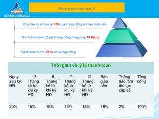 Phương thức thanh toán 2
Chủ đầu tư sẽ trao lại 10% giá trị hợp đồng khi bạn nhận nền.
Thanh toán toàn bộ giá trị hợp đồng trong vòng 18 tháng
Thanh toán trước 20 % khi ký hợp đồng
Thời gian và tỷ lệ thanh toán
Ngay
sau ký
HĐ
3
Tháng
kể từ
khi ký
HĐ
6
Tháng
kể từ
khi ký
HĐ
9
Tháng
kể từ
khi ký
HĐ
12
Tháng
kể từ
khi ký
HĐ
Bàn
giao
nền
Thông
báo làm
thủ tục
cấp sổ
Tổng
cộng
20% 15% 15% 15% 15% 18% 2% 100%
 