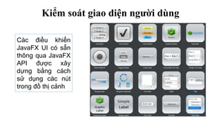 Thuyet trinh java fx | PPTX