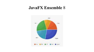 Thuyet trinh java fx | PPTX