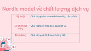 Nordic model về chất lượng dịch vụ
Kỹ thuật Chất lượng đầu ra của dịch vụ được cấu thành
Cơ chế hoạt
động
Chất lượng về hiệu suất của dịch vụ
Danh tiếng Chất lượng về hình ảnh thương hiệu
 