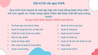 Giá trị từ các quy trình
Quy trình kinh doanh là một tập hợp các hoạt động được thực hiện
bởi con người và / hoặc công nghệ nhằm đạt được một kết quả mong
muốn.
14 quy trình kinh doanh chính của Xerox
1. Sự tham gia của khách hàng
2. Quản lý hàng tồn kho và hậu cần
3. Thiết kế và kỹ thuật sản phẩm
4. Bảo trì sản phẩm
5. Quản lý công nghệ
6. Sản xuất và quản lý hoạt động
7. Quản lý thị trường
8. Quản lý nhà cung ứng
9. Quản lý thông tin
10. Quản lý kinh doanh
11. Quản trị nhân sự
12. Quản lý tài sản cho thuê và vốn
13. Hợp pháp
14. Quản lý tài chính
 