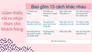 Giảm thiểu
rủi ro nhận
thức cho
khách hàng
Bao gồm 13 cách khác nhau
Trì hoãn mua
hàng
Tìm kiếm sự
chứng thực truyền
miệng
Đàm phán hợp
đồng dịch vụ
Tìm kiếm thông tin
bổ sung từ bản
sao quảng cáo
Mua các thương
hiệu đã có tên tuổi
Xây dựng mối
quan hệ với nhà
cung cấp
Giao dịch với nhà
cung cấp có uy tín
Tìm kiếm sự đảm
bảo về hiệu suất
Mua bằng thẻ tín
dụng (bảo vệ nếu
sản phẩm bị lỗi
Thương lượng
chiết khấu
Nhận bảo hiểm Yêu cầu dùng thử
trước khi mua
Đọc lời chứng thực
 