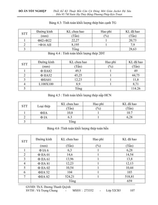 ĐỒ ÁN TỐT NGHIỆP             Thiết Kế Kỹ Thuật Bến Căn Cứ Đóng Mới Giàn Jacket Độ Sâu
                         .     Đến 95.7M Nước Hạ Thủy Bằng Phương Pháp Kéo Trượt


                       Bảng 4.3: Tính toán khối lƣợng thép bản cạnh TG

            Đƣờng kính            KL chƣa hao             Hao phí                KL đã hao
 STT
              (mm)                   (Tấn)                 (%)                    (Tấn)
  1                          22,27                   1                    20,73
  2          >16 AII                8,195                   1                      7,9
  3                                   Tổng                                        28,63
                    Bảng 4.4 : Tính toán khối lƣợng thép 2ĐT

             Đƣờng kính                 KL chƣa hao                Hao phí         KL đã hao
 STT
               (mm)                        (Tấn)                    (%)              (Tấn)
  1                                  49,5                     1                 49
  2                                 45,25                     1               44,75
  3                                 12,23                     1                11,8
  4          L100X100                        8,9                     1                8,71
  5                                         Tổng                                    114.26

                    Bảng 4.5 : Tính toán khối lƣợng thép nắp HCN

                                  KL chƣa hao            Hao phí               KL đã hao
 STT         Loại thép
                                     (Tấn)                (%)                   (Tấn)
  1                              10,8                 1                     10.7
  2                               6.3                  1                     6,28
  3                                    Tổng

                   Bảng 4.6 :Tính toán khối lƣợng thép toàn bến


            Đƣờng kính            KL chƣa hao            Hao phí               KL đã hao
 STT
              (mm)                    (Tấn)                (%)                   (Tấn)
  1                              6,3                  1                     6,28
  2                            14,6                 1                    14,54
  3                           13,96                 1                     13,8
  4                           12,23                 1                    12,13
  5                           10,54                 1                    10,44
  6                            104                  1                     103
  7                          524,21                 1                   518,81
                                        Tổng                                      659
      GVHD: Th.S. Dƣơng Thanh Quỳnh
      SVTH : Vũ Trọng Chung     -   MSSV : 273352             -    Lớp 52CB3        107
 