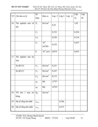 ĐỒ ÁN TỐT NGHIỆP               Thiết Kế Kỹ Thuật Bến Căn Cứ Đóng Mới Giàn Jacket Độ Sâu
                           .     Đến 95.7M Nước Hạ Thủy Bằng Phương Pháp Kéo Trượt


                                  Kí                                           Lớp     Lớp
TT Chỉ tiêu cơ lý                         Đơn vị      Lớp 2 Lớp 3 Lớp 4
                                  hiệu                                         5a      5b

16   Thí nghiệm nén cố Pc                 kG/cm2                               1,02
                                                      0,35
     kết

                                  Cc                  0,722                    0,234

                                  CR                  0,230                    0,126

                                  Cv      10-3                                 0,297
                                                      0,152
                                          cm2/kG

                                  k       10-7 cm/s   0,074                    0,035

17   Thí nghiệm nén ba
     trục

     Sơ đồ UU                     Cu      kG/cm2      0,121

     Sơ đồ CU                     Cu      kG/cm2      0,187

                                  Cu'     kG/cm2      0,175

                                  u      Độ          13057'

                                  u'     Độ          16053'

18   TN nén 1 trục nở Qu                  kG/cm2
     hông

19   Hệ số rỗng lớn nhất          max                         0,786

20   Hệ số rỗng nhỏ nhất          min                         0,577



     GVHD: Th.S. Dƣơng Thanh Quỳnh
     SVTH : Vũ Trọng Chung     -   MSSV : 273352                 -     Lớp 52CB3       13
 