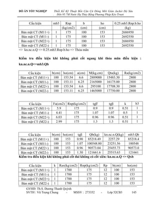 ĐỒ ÁN TỐT NGHIỆP           Thiết Kế Kỹ Thuật Bến Căn Cứ Đóng Mới Giàn Jacket Độ Sâu
                       .     Đến 95.7M Nước Hạ Thủy Bằng Phương Pháp Kéo Trượt


      Cấu kiện         mb3    Rnp         b                   ho              0.25.mb3.Rnp.b.ho
                            (kg/cm2)    (cm)                 (cm)                    (kg)
 Bản mặt CT (M11+)      1      175       100                  153                  2686950
 Bản mặt CT (M11-)      1      175       100                  153                  2692550
 Bản mặt CT (M22+)      1      175       100                  153                  2686950
 Bản mặt CT (M22-)      1      175       100                  153                  2692550
=> kn.nc.n.Q <= 0.25.mb3.Rnp.b.ho => Thỏa mãn

Kiểm tra điều kiện khi không phải cốt ngang khi thỏa mãn điều kiện :
kn.nc.n.Q<=mb3.Qb

      Cấu kiện     b(cm) ho(cm)            a(cm)   M(kg.cm)          Qtu(kg)        Ra(kg/cm2)
 Bản mặt CT (M11+) 100 153.54               6.6    2889000          15483.30           2800
 Bản mặt CT (M11-)  100 153.11              6.25   2165000          16175.00           2800
 Bản mặt CT (M22+) 100 153.54               6.6     295100          17708.30           2800
 Bản mặt CT (M22-)  100 153.11              6.25   1465000          17750.00           2800


      Cấu kiện         Fa(cm2) Rnp(kg/cm2)            tgβ'             tgβ          k       b3
 Bản mặt CT (M11+)       5.9       175                0.9              0.9         0.51      1
 Bản mặt CT (M11-)       4.41      175                1.07             1.07        0.5       1
 Bản mặt CT (M22+)       6.03      175                0.96             0.96        0.51      1
 Bản mặt CT (M22-)       2.99      175                1.3              1.3         0.51      1


      Cấu kiện        b(cm) ho(cm) tgβ         Qb(kg)     kn.nc.n.Q(kg) mb3.Qb
 Bản mặt CT (M11+) 100         153     0.90 85218.49         2257.29      85218.4
 Bản mặt CT (M11-)      100    153     1.07 100548.80        23251.56     100548
 Bản mặt CT (M22+) 100         153     0.96 90573.04         25455.73     90573.0
 Bản mặt CT (M22-)      100    153     1.30 121661.6         25515.63     121661
Kiểm tra điều kiện khi không phải cốt đai không có cốt xiên: kn.nc.n.Q <= Qxb

      Cấu kiện             k   Rax(kg/cm2) Rnp(kg/cm2)            Rp      b(cm)       ho(cm)
 Bản mặt CT (M11+)         1      1700         175                12       100         153
 Bản mặt CT (M11-)         1      1700         175                12       100         153
 Bản mặt CT (M22+)         1      1700         175                12       100         153
 Bản mặt CT (M22-)         1      1700         175                12       100         153
     GVHD: Th.S. Dƣơng Thanh Quỳnh
     SVTH : Vũ Trọng Chung     -   MSSV : 273352              -        Lớp 52CB3          145
 