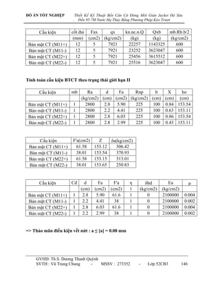 ĐỒ ÁN TỐT NGHIỆP           Thiết Kế Kỹ Thuật Bến Căn Cứ Đóng Mới Giàn Jacket Độ Sâu
                       .     Đến 95.7M Nước Hạ Thủy Bằng Phương Pháp Kéo Trượt


      Cấu kiện     cốt đai Fax    qx    kn.nc.n.Q                  Qxb       mb.Rb.b/2
                    (mm) (cm2) (kg/cm2)   (kg)                     (kg)      (kg/cm2)
 Bản mặt CT (M11+)   12     5    7921    22257                   1143325       600
 Bản mặt CT (M11-)   12     5    7921    23252                   3623047       600
 Bản mặt CT (M22+)   12     5    7921    25456                   3615512       600
 Bản mặt CT (M22-)   12     5    7921    25516                   3623047       600


Tính toán cấu kiện BTCT theo trạng thái giới hạn II

      Cấu kiện        mb         Ra      d    Fa    Rnp      b    X    ho
                              (kg/cm2) (cm) (cm2) (kg/cm2) (cm) (cm) (cm)
 Bản mặt CT (M11+)     1        2800    2.8  5.90   225     100 0.84 153.54
 Bản mặt CT (M11-)     1        2800    2.2  4.41   225     100 0.63 153.11
 Bản mặt CT (M22+)     1        2800    2.8  6.03   225     100 0.86 153.54
 Bản mặt CT (M22-)     1        2800    2.8  2.99   225     100 0.43 153.11


      Cấu kiện         F'a(cm2)        Z    δa(kg/cm2)
 Bản mặt CT (M11+)       61.58       153.12   306.42
 Bản mặt CT (M11-)       38.01       153.54   370.93
 Bản mặt CT (M22+)       61.58       153.15   313.01
 Bản mặt CT (M22-)       38.01       153.65   250.83


      Cấu kiện        Cd        d      Fa      F'a     η       δbd         Ea            μ
                              (cm)   (cm2)   (cm2)     1    (kg/cm2)    (kg/cm2)
 Bản mặt CT (M11+)     1       2.8    5.90    61.6     1        0       2100000       0.004
 Bản mặt CT (M11-)     1       2.2    4.41     38      1        0       2100000       0.002
 Bản mặt CT (M22+)     1       2.8    6.03    61.6     1        0       2100000       0.004
 Bản mặt CT (M22-)     1       2.2    2.99     38      1        0       2100000       0.002


=> Thảo mãn điều kiện vết nứt : a ≤ [a] = 0.08 mm




    GVHD: Th.S. Dƣơng Thanh Quỳnh
    SVTH : Vũ Trọng Chung     -   MSSV : 273352             -    Lớp 52CB3         146
 