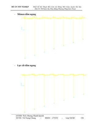 ĐỒ ÁN TỐT NGHIỆP        Thiết Kế Kỹ Thuật Bến Căn Cứ Đóng Mới Giàn Jacket Độ Sâu
                    .     Đến 95.7M Nước Hạ Thủy Bằng Phương Pháp Kéo Trượt


  - Mômen dầm ngang




  - Lực cắt dầm ngang




    GVHD: Th.S. Dƣơng Thanh Quỳnh
    SVTH : Vũ Trọng Chung     -   MSSV : 273352          -    Lớp 52CB3        158
 