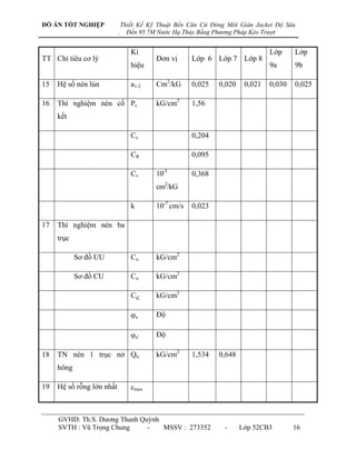 ĐỒ ÁN TỐT NGHIỆP               Thiết Kế Kỹ Thuật Bến Căn Cứ Đóng Mới Giàn Jacket Độ Sâu
                           .     Đến 95.7M Nước Hạ Thủy Bằng Phương Pháp Kéo Trượt


                                  Kí                                           Lớp     Lớp
TT Chỉ tiêu cơ lý                         Đơn vị      Lớp 6 Lớp 7 Lớp 8
                                  hiệu                                         9a      9b

15   Hệ số nén lún                a1-2    Cm2/kG      0,025   0,020    0,021   0,030   0,025

16   Thí nghiệm nén cố Pc                 kG/cm2      1,56
     kết

                                  Cc                  0,204

                                  CR                  0,095

                                  Cv      10-3        0,368
                                          cm2/kG

                                  k       10-7 cm/s   0,023

17   Thí nghiệm nén ba
     trục

            Sơ đồ UU              Cu      kG/cm2

            Sơ đồ CU              Cu      kG/cm2

                                  Cu'     kG/cm2

                                  u      Độ

                                  u'     Độ

18   TN nén 1 trục nở Qu                  kG/cm2      1,534   0,648
     hông

19   Hệ số rỗng lớn nhất          max



     GVHD: Th.S. Dƣơng Thanh Quỳnh
     SVTH : Vũ Trọng Chung     -   MSSV : 273352                -     Lớp 52CB3        16
 