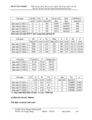 ĐỒ ÁN TỐT NGHIỆP             Thiết Kế Kỹ Thuật Bến Căn Cứ Đóng Mới Giàn Jacket Độ Sâu
                         .     Đến 95.7M Nước Hạ Thủy Bằng Phương Pháp Kéo Trượt




       Cấu kiện      cốt đai Fax        qx      kn.nc.n.Q             Qxb       mb.Rb.b/2
                      (mm) (cm2) (kg/cm2)           (kg)              (kg)       (kg/cm2)
 Bản mặt CT (M11+)     12      5        792       18388             1140347        600
 Bản mặt CT (M11-)     12      5        792       18448             3605387        600
 Bản mặt CT (M22+)     12      5        792       18232             3606093        600
 Bản mặt CT (M22-)     12      5        792       18352             3605387        600
Tính toán cấu kiện BTCT theo trạng thái giới hạn II

       Cấu kiện       Ra      d    Fa    Rnp      b    X    ho     Z
                   (kg/cm2) (cm) (cm2) (kg/cm2) (cm) (cm) (cm)    (cm)
 Bản mặt CT (M11+)   2800    2.8  6.61   225     100 0.95 153.14 152.67
 Bản mặt CT (M11-)   2800    2.8  2.31   225     100 0.33 153.11 152.94
 Bản mặt CT (M22+)   2800    2.8  6.82   225     100 0.98 153.14 152.65
 Bản mặt CT (M22-)   2800    2.8  2.08   225     100 0.3 153.11 152.96


      Cấu kiện           F'a(cm2)        Z    δa(kg/cm2)
 Bản mặt CT (M11+)         61.58       152.67   343.28
 Bản mặt CT (M11-)         38.01       152.94   194.19
 Bản mặt CT (M22+)         61.58       152.65   354.48
 Bản mặt CT (M22-)         38.01       152.96   175.08


       Cấu kiện         Cd  d      Fa        F'a         η       δbd         Ea            μ
                          (cm) (cm2) (cm2)               1    (kg/cm2)    (kg/cm2)
 Bản mặt CT (M11+) 1 2.8          6.61      61.6         1        0       2100000       0.004
 Bản mặt CT (M11-) 1 2.8          2.31       38          1        0       2100000       0.002
 Bản mặt CT (M22+) 1 2.8          6.82      61.6         1        0       2100000       0.004
 Bản mặt CT (M22-) 1 2.8          2.08       38          1        0       2100000       0.002
=> Thảo mãn điều kiện vết nứt : a ≤ [a] = 0.08 mm

6.2.Bản cầu tàu dày 300mm

Tiết diện và nội lực tính toán :


     GVHD: Th.S. Dƣơng Thanh Quỳnh
     SVTH : Vũ Trọng Chung     -   MSSV : 273352              -    Lớp 52CB3         167
 