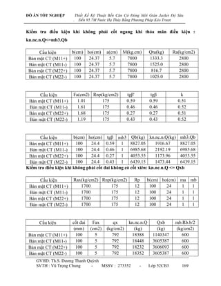 ĐỒ ÁN TỐT NGHIỆP          Thiết Kế Kỹ Thuật Bến Căn Cứ Đóng Mới Giàn Jacket Độ Sâu
                      .     Đến 95.7M Nước Hạ Thủy Bằng Phương Pháp Kéo Trượt


Kiểm tra điều kiện khi không phải cốt ngang khi thỏa mãn điều kiện :
kn.nc.n.Q<=mb3.Qb

      Cấu kiện     b(cm) ho(cm)           a(cm)   M(kg.cm)        Qtu(kg)     Ra(kg/cm2)
 Bản mặt CT (M11+) 100    24.37            5.7     7800           1333.3         2800
 Bản mặt CT (M11-)  100   24.37            5.7     7800           1525.0         2800
 Bản mặt CT (M22+) 100    24.37            5.7     7800            816.7         2800
 Bản mặt CT (M22-)  100   24.37            5.7     7800           1025.0         2800


      Cấu kiện        Fa(cm2) Rnp(kg/cm2)            tgβ'         tgβ             k
 Bản mặt CT (M11+)      1.01      175                0.59         0.59          0.51
 Bản mặt CT (M11-)      1.61      175                0.46         0.46          0.52
 Bản mặt CT (M22+)      1.68      175                0.27         0.27          0.51
 Bản mặt CT (M22-)      1.19      175                0.43         0.43          0.52


      Cấu kiện         b(cm) ho(cm) tgβ mb3 Qb(kg) kn.nc.n.Q(kg) mb3.Qb
 Bản mặt CT (M11+)      100    24.4 0.59 1 8827.05              1916.67    8827.05
 Bản mặt CT (M11-)      100    24.4 0.46 1 6985.68              2192.19    6985.68
 Bản mặt CT (M22+)      100    24.4 0.27 1 4053.55              1173.96    4053.55
 Bản mặt CT (M22-)      100    24.4 0.43 1 6439.15              1473.44    6439.15
Kiểm tra điều kiện khi không phải cốt đai không có cốt xiên: kn.nc.n.Q <= Qxb

      Cấu kiện        Rax(kg/cm2) Rnp(kg/cm2)           Rp      b(cm) ho(cm) ma mb
 Bản mặt CT (M11+)       1700         175               12       100    24   1   1
 Bản mặt CT (M11-)       1700         175               12       100    24   1   1
 Bản mặt CT (M22+)       1700         175               12       100    24   1   1
 Bản mặt CT (M22-)       1700         175               12       100    24   1   1


      Cấu kiện        cốt đai      Fax       qx       kn.nc.n.Q      Qxb       mb.Rb.b/2
                       (mm)       (cm2)   (kg/cm2)      (kg)         (kg)      (kg/cm2)
 Bản mặt CT (M11+)      100         5       792        18388       1140347       600
 Bản mặt CT (M11-)      100         5       792        18448       3605387       600
 Bản mặt CT (M22+)      100         5       792        18232       3606093       600
 Bản mặt CT (M22-)      100         5       792        18352       3605387       600
    GVHD: Th.S. Dƣơng Thanh Quỳnh
    SVTH : Vũ Trọng Chung     -   MSSV : 273352             -     Lớp 52CB3       169
 