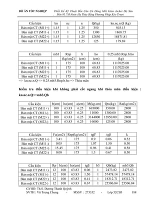 ĐỒ ÁN TỐT NGHIỆP          Thiết Kế Kỹ Thuật Bến Căn Cứ Đóng Mới Giàn Jacket Độ Sâu
                      .     Đến 95.7M Nước Hạ Thủy Bằng Phương Pháp Kéo Trượt


      Cấu kiện         kn         nc        n         Q(kg)           kn.nc.n.Q (kg)
 Bản mặt CT (M11+)    1.15        1        1.25        350                503.13
 Bản mặt CT (M11-)    1.15        1        1.25        1300              1868.75
 Bản mặt CT (M22+)    1.15        1        1.25       12850             18471.81
 Bản mặt CT (M22-)    1.15        1        1.25        125                179.69


      Cấu kiện        mb3     Rnp        b              ho          0.25.mb3.Rnp.b.ho
                            (kg/cm2) (cm)              (cm)               (kg)
 Bản mặt CT (M11+)      1      175      100            68.83           1117025.00
 Bản mặt CT (M11-)      1      175      100            68.83           1117025.00
 Bản mặt CT (M22+)      1      175      100            68.83           1117025.00
 Bản mặt CT (M22-)      1      175      100            68.83           1117025.00
=> kn.nc.n.Q <= 0.25.mb3.Rnp.b.ho => Thỏa mãn

Kiểm tra điều kiện khi không phải cốt ngang khi thỏa mãn điều kiện :
kn.nc.n.Q<=mb3.Qb

      Cấu kiện     b(cm) ho(cm) a(cm) M(kg.cm) Qtu(kg) Ra(kg/cm2)
 Bản mặt CT (M11+) 100    63.83  6.25  693000  350.00     2800
 Bản mặt CT (M11-)  100   63.83  6.25  11000   1300.00    2800
 Bản mặt CT (M22+) 100    63.83  6.25 3144000 12850.00    2800
 Bản mặt CT (M22-)  100   63.83  6.25  16000   125.00     2800


      Cấu kiện        Fa(cm2) Rnp(kg/cm2)             tgβ'         tgβ            k
 Bản mặt CT (M11+)      3.41      175                 0.9          0.06         0.52
 Bản mặt CT (M11-)      0.05      175                 1.07         1.50         0.50
 Bản mặt CT (M22+)     15.45      175                 0.96         0.41         0.58
 Bản mặt CT (M22-)      0.08      175                 1.3          0.67         0.50


      Cấu kiện       Rp b(cm) ho(cm)           tgβ       b3         Qb(kg)    mb3.Qb
 Bản mặt CT (M11+)   12 100    63.83           0.06      1         2473.82    2473.82
 Bản mặt CT (M11-)   12 100    63.83           1.50      1         57478.14   57478.14
 Bản mặt CT (M22+)   12 100    63.83           0.41      1         18312.71   18312.71
 Bản mặt CT (M22-)   12 100    63.83           0.67      1         25506.84   25506.84
    GVHD: Th.S. Dƣơng Thanh Quỳnh
    SVTH : Vũ Trọng Chung     -   MSSV : 273352                -    Lớp 52CB3          188
 
