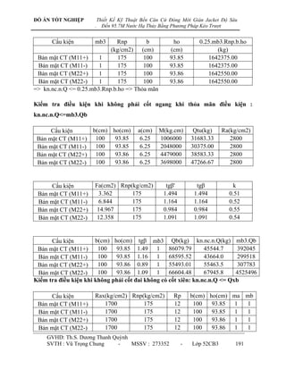 ĐỒ ÁN TỐT NGHIỆP          Thiết Kế Kỹ Thuật Bến Căn Cứ Đóng Mới Giàn Jacket Độ Sâu
                      .     Đến 95.7M Nước Hạ Thủy Bằng Phương Pháp Kéo Trượt


      Cấu kiện        mb3     Rnp        b              ho         0.25.mb3.Rnp.b.ho
                            (kg/cm2) (cm)              (cm)              (kg)
 Bản mặt CT (M11+)      1      175      100            93.85          1642375.00
 Bản mặt CT (M11-)      1      175      100            93.85          1642375.00
 Bản mặt CT (M22+)      1      175      100            93.86          1642550.00
 Bản mặt CT (M22-)      1      175      100            93.86          1642550.00
=> kn.nc.n.Q <= 0.25.mb3.Rnp.b.ho => Thỏa mãn

Kiểm tra điều kiện khi không phải cốt ngang khi thỏa mãn điều kiện :
kn.nc.n.Q<=mb3.Qb

      Cấu kiện     b(cm) ho(cm)           a(cm)   M(kg.cm)       Qtu(kg)    Ra(kg/cm2)
 Bản mặt CT (M11+) 100    93.85            6.25   1006000       31683.33       2800
 Bản mặt CT (M11-)  100   93.85            6.25   2048000       30375.00       2800
 Bản mặt CT (M22+) 100    93.86            6.25   4479000       38583.33       2800
 Bản mặt CT (M22-)  100   93.86            6.25   3698000       47266.67       2800


      Cấu kiện        Fa(cm2) Rnp(kg/cm2)            tgβ'         tgβ          k
 Bản mặt CT (M11+)     3.362      175               1.494        1.494        0.51
 Bản mặt CT (M11-)     6.844      175               1.164        1.164        0.52
 Bản mặt CT (M22+)     14.967     175               0.984        0.984        0.55
 Bản mặt CT (M22-)     12.358     175               1.091        1.091        0.54


      Cấu kiện         b(cm) ho(cm) tgβ mb3 Qb(kg) kn.nc.n.Q(kg) mb3.Qb
 Bản mặt CT (M11+)      100   93.85 1.49 1 86079.79              45544.7     392045
 Bản mặt CT (M11-)      100   93.85 1.16 1 68595.52              43664.0     299518
 Bản mặt CT (M22+)      100   93.86 0.89 1 55493.01              55463.5     307783
 Bản mặt CT (M22-)      100   93.86 1.09 1 66604.48              67945.8    4525496
Kiểm tra điều kiện khi không phải cốt đai không có cốt xiên: kn.nc.n.Q <= Qxb

      Cấu kiện        Rax(kg/cm2) Rnp(kg/cm2)           Rp      b(cm) ho(cm) ma mb
 Bản mặt CT (M11+)       1700         175               12       100   93.85 1   1
 Bản mặt CT (M11-)       1700         175               12       100   93.85 1   1
 Bản mặt CT (M22+)       1700         175               12       100   93.86 1   1
 Bản mặt CT (M22-)       1700         175               12       100   93.86 1   1
    GVHD: Th.S. Dƣơng Thanh Quỳnh
    SVTH : Vũ Trọng Chung     -   MSSV : 273352             -   Lớp 52CB3        191
 