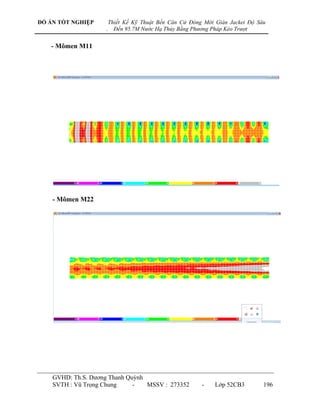 ĐỒ ÁN TỐT NGHIỆP        Thiết Kế Kỹ Thuật Bến Căn Cứ Đóng Mới Giàn Jacket Độ Sâu
                    .     Đến 95.7M Nước Hạ Thủy Bằng Phương Pháp Kéo Trượt


   - Mômen M11




    - Mômen M22




    GVHD: Th.S. Dƣơng Thanh Quỳnh
    SVTH : Vũ Trọng Chung     -   MSSV : 273352          -    Lớp 52CB3        196
 