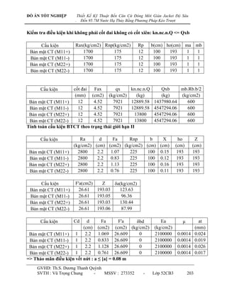 ĐỒ ÁN TỐT NGHIỆP           Thiết Kế Kỹ Thuật Bến Căn Cứ Đóng Mới Giàn Jacket Độ Sâu
                       .     Đến 95.7M Nước Hạ Thủy Bằng Phương Pháp Kéo Trượt


Kiểm tra điều kiện khi không phải cốt đai không có cốt xiên: kn.nc.n.Q <= Qxb

      Cấu kiện         Rax(kg/cm2) Rnp(kg/cm2)           Rp     b(cm) ho(cm) ma mb
 Bản mặt CT (M11+)        1700         175               12      100   193   1   1
 Bản mặt CT (M11-)        1700         175               12      100   193   1   1
 Bản mặt CT (M22+)        1700         175               12      100   193   1   1
 Bản mặt CT (M22-)        1700         175               12      100   193   1   1


      Cấu kiện       cốt đai   Fax       qx      kn.nc.n.Q          Qxb     mb.Rb.b/2
                      (mm) (cm2) (kg/cm2)           (kg)            (kg)    (kg/cm2)
 Bản mặt CT (M11+)     12      4.52     7921     12889.58        1437980.64   600
 Bản mặt CT (M11-)     12      4.52     7921     12889.58        4547294.06   600
 Bản mặt CT (M22+)     12      4.52     7921       13800         4547294.06   600
 Bản mặt CT (M22-)     12      4.52     7921       13800         4547294.06   600
Tính toán cấu kiện BTCT theo trạng thái giới hạn II

      Cấu kiện        Ra      d    Fa    Rnp      b    X                      ho       Z
                   (kg/cm2) (cm) (cm2) (kg/cm2) (cm) (cm)                    (cm)     (cm)
 Bản mặt CT (M11+)   2800    2.2  1.07   225     100 0.15                     193     193
 Bản mặt CT (M11-)   2800    2.2  0.83   225     100 0.12                     193     193
 Bản mặt CT (M22+)   2800    2.2  1.13   225     100 0.16                     193     193
 Bản mặt CT (M22-)   2800    2.2  0.76   225     100 0.11                     193     193

      Cấu kiện         F'a(cm2)        Z    δa(kg/cm2)
 Bản mặt CT (M11+)       26.61       193.03   123.63
 Bản mặt CT (M11-)       26.61       193.05    96.36
 Bản mặt CT (M22+)       26.61       193.03   130.44
 Bản mặt CT (M22-)       26.61       193.06    87.99

      Cấu kiện        Cd    d      Fa        F'a δbd                 Ea         μ           at
                          (cm) (cm2) (cm2) (kg/cm2)               (kg/cm2)                (mm)
 Bản mặt CT (M11+) 1 2.2 1.069 26.609             0               2100000    0.0014       0.024
 Bản mặt CT (M11-) 1 2.2 0.833 26.609             0               2100000    0.0014       0.019
 Bản mặt CT (M22+) 1 2.2 1.128 26.609             0               2100000    0.0014       0.026
 Bản mặt CT (M22-) 1 2.2 0.761 26.609             0               2100000    0.0014       0.017
=> Thảo mãn điều kiện vết nứt : a ≤ [a] = 0.08 m
    GVHD: Th.S. Dƣơng Thanh Quỳnh
    SVTH : Vũ Trọng Chung     -   MSSV : 273352             -    Lớp 52CB3          203
 