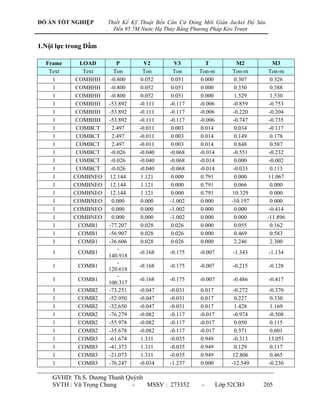 ĐỒ ÁN TỐT NGHIỆP          Thiết Kế Kỹ Thuật Bến Căn Cứ Đóng Mới Giàn Jacket Độ Sâu
                      .     Đến 95.7M Nước Hạ Thủy Bằng Phương Pháp Kéo Trượt


1.Nội lực trong Dầm

  Frame      LOAD             P        V2         V3         T             M2           M3
   Text       Text           Ton       Ton        Ton     Ton-m          Ton-m        Ton-m
    1      COMBHH          -0.800     0.052      0.051     0.000          0.307        0.326
    1      COMBHH          -0.800     0.052      0.051     0.000          0.350        0.388
    1      COMBHH          -0.800     0.052      0.051     0.000          1.529        1.530
    1      COMBHH         -53.892    -0.111     -0.117    -0.006         -0.859       -0.753
    1      COMBHH         -53.892    -0.111     -0.117    -0.006         -0.220       -0.204
    1      COMBHH         -53.892    -0.111     -0.117    -0.006         -0.747       -0.735
    1       COMBCT          2.497    -0.011      0.003     0.014          0.034       -0.117
    1       COMBCT          2.497    -0.011      0.003     0.014          0.149        0.178
    1       COMBCT          2.497    -0.011      0.003     0.014          0.848        0.587
    1       COMBCT         -0.026    -0.040     -0.068    -0.014         -0.551       -0.232
    1       COMBCT         -0.026    -0.040     -0.068    -0.014          0.000       -0.002
    1       COMBCT         -0.026    -0.040     -0.068    -0.014         -0.033        0.113
    1      COMBNEO         12.144     1.121      0.000     0.791          0.000      11.067
    1      COMBNEO         12.144     1.121      0.000     0.791          0.066        0.000
    1      COMBNEO         12.144     1.121      0.000     0.791        10.329         0.000
    1      COMBNEO          0.000     0.000     -1.002     0.000        -10.197        0.000
    1      COMBNEO          0.000     0.000     -1.002     0.000          0.000       -0.414
    1      COMBNEO          0.000     0.000     -1.002     0.000          0.000      -11.896
    1        COMB1        -77.207     0.028      0.026     0.000          0.055        0.162
    1        COMB1        -56.907     0.028      0.026     0.000          0.469        0.583
    1        COMB1        -36.606     0.028      0.026     0.000          2.246        2.300
                              -
    1       COMB1                    -0.168     -0.175    -0.007        -1.343       -1.134
                          140.918
                              -
    1       COMB1                    -0.168     -0.175    -0.007        -0.215       -0.128
                          120.618
                              -
    1       COMB1                    -0.168     -0.175    -0.007        -0.486       -0.417
                          100.317
    1       COMB2         -73.251    -0.047     -0.031     0.017         -0.272      -0.370
    1       COMB2         -52.950    -0.047     -0.031     0.017          0.227       0.330
    1       COMB2         -32.650    -0.047     -0.031     0.017          1.428       1.169
    1       COMB2         -76.279    -0.082     -0.117    -0.017         -0.974      -0.508
    1       COMB2         -55.978    -0.082     -0.117    -0.017          0.050       0.115
    1       COMB2         -35.678    -0.082     -0.117    -0.017          0.371       0.601
    1       COMB3         -61.674     1.311     -0.035     0.949         -0.313      13.051
    1       COMB3         -41.373     1.311     -0.035     0.949          0.129       0.117
    1       COMB3         -21.073     1.311     -0.035     0.949        12.806        0.465
    1       COMB3         -76.247    -0.034     -1.237     0.000        -12.549      -0.230

    GVHD: Th.S. Dƣơng Thanh Quỳnh
    SVTH : Vũ Trọng Chung     -   MSSV : 273352            -       Lớp 52CB3      205
 