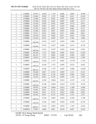 ĐỒ ÁN TỐT NGHIỆP        Thiết Kế Kỹ Thuật Bến Căn Cứ Đóng Mới Giàn Jacket Độ Sâu
                    .     Đến 95.7M Nước Hạ Thủy Bằng Phương Pháp Kéo Trượt

    1       COMB3       -55.947    -0.034     -1.237     0.000         0.049        -0.380
    1       COMB3       -35.646    -0.034     -1.237     0.000         0.411       -13.811
    1       COMB4       -75.884    -0.035      0.076    -0.007         0.843        -0.239
    1       COMB4       -55.584    -0.035      0.076    -0.007         0.065         0.117
    1       COMB4       -35.283    -0.035      0.076    -0.007        -0.712         0.473
    1       COMB5       -76.003    -0.051      0.057    -0.027         0.646        -0.405
    1       COMB5       -55.703    -0.051      0.057    -0.027         0.062         0.115
    1       COMB5       -35.402    -0.051      0.057    -0.027        -0.522         0.636
    1       COMB6       -74.211     0.015      0.030     0.017         0.096         0.021
    1       COMB6       -53.910     0.015      0.030     0.017         0.647         0.796
    1       COMB6       -33.610     0.015      0.030     0.017         3.264         3.004
                           -
    1       COMB6                  -0.216     -0.257    -0.024        -2.004       -1.412
                        140.949
                           -
    1       COMB6                  -0.216     -0.257    -0.024        -0.215       -0.130
                        120.649
                           -
    1       COMB6                  -0.216     -0.257    -0.024        -0.526       -0.281
                        100.349
    1       COMB7       -62.634    1.373      0.026     0.949          0.055       13.442
    1       COMB7       -42.333    1.373      0.026     0.949          0.548        0.583
    1       COMB7       -22.033    1.373      0.026     0.949         14.641        2.300
                           -
    1       COMB7                  -0.168     -1.377    -0.007        -13.579      -1.134
                        140.918
                           -
    1       COMB7                  -0.168     -1.377    -0.007        -0.215       -0.625
                        120.618
                           -
    1       COMB7                  -0.168     -1.377    -0.007        -0.486       -14.693
                        100.317
    1       COMB8       -76.844    0.027      0.138     -0.007        1.211        0.153
    1       COMB8       -56.544    0.027      0.138     -0.007        0.485        0.583
    1       COMB8       -36.243    0.027      0.138     -0.007        1.123        2.309
                           -
    1       COMB8                  -0.168     -0.064    -0.014        -0.187       -1.142
                        140.555
                           -
    1       COMB8                  -0.168     -0.064    -0.014        -0.199       -0.128
                        120.254
    1       COMB8       -99.954    -0.168     -0.064    -0.014        -1.609       -0.409
    1       COMB9       -76.963     0.011      0.119    -0.027         1.014       -0.013
    1       COMB9       -56.663     0.011      0.119    -0.027         0.482        0.582
    1       COMB9       -36.362     0.011      0.119    -0.027         1.313        2.471
                           -
    1       COMB9                  -0.184     -0.083    -0.034        -0.384       -1.308
                        140.674
                           -
    1       COMB9                  -0.184     -0.083    -0.034        -0.202       -0.130
                        120.374
                           -
    1       COMB9                  -0.184     -0.083    -0.034        -1.419       -0.246
                        100.073
    1      COMB10       -73.007    -0.064     0.061     -0.010        0.687        -0.545

    GVHD: Th.S. Dƣơng Thanh Quỳnh
    SVTH : Vũ Trọng Chung     -   MSSV : 273352          -       Lớp 52CB3      206
 
