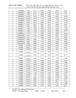 ĐỒ ÁN TỐT NGHIỆP        Thiết Kế Kỹ Thuật Bến Căn Cứ Đóng Mới Giàn Jacket Độ Sâu
                    .     Đến 95.7M Nước Hạ Thủy Bằng Phương Pháp Kéo Trượt

    2     COMBHH         -3.059     0.133      0.096     0.000          0.626        0.787
    2     COMBHH         -3.059     0.133      0.096     0.000          0.376        0.451
    2     COMBHH         -3.059     0.133      0.096     0.000          1.659        1.771
    2     COMBHH        -63.057    -0.143     -0.139    -0.006         -0.907       -0.870
    2     COMBHH        -63.057    -0.143     -0.139    -0.006         -0.266       -0.441
    2     COMBHH        -63.057    -0.143     -0.139    -0.006         -1.158       -1.669
    2      COMBCT        -0.033    -0.012      0.005     0.016          0.042       -0.116
    2      COMBCT        -0.033    -0.012      0.005     0.016          0.049        0.690
    2      COMBCT        -0.033    -0.012      0.005     0.016          0.508        2.628
    2      COMBCT        -3.899    -0.209     -0.050    -0.016         -0.410       -1.248
    2      COMBCT        -3.899    -0.209     -0.050    -0.016          0.000       -0.002
    2      COMBCT        -3.899    -0.209     -0.050    -0.016         -0.042        0.112
    2     COMBNEO         5.010     1.176      0.000     0.886          0.000      10.905
    2     COMBNEO         5.010     1.176      0.000     0.886          0.043        0.020
    2     COMBNEO         5.010     1.176      0.000     0.886        12.476         0.000
    2     COMBNEO         0.000     0.000     -1.343     0.000        -12.389        0.000
    2     COMBNEO         0.000     0.000     -1.343     0.000          0.000        0.000
    2     COMBNEO         0.000     0.000     -1.343     0.000          0.000      -10.864
    2       COMB1       -82.986     0.078      0.106     0.000          0.603        0.449
    2       COMB1       -64.647     0.078      0.106     0.000          0.393        0.793
    2       COMB1       -46.309     0.078      0.106     0.000          2.022        3.125
                            -
    2       COMB1                  -0.252     -0.176    -0.007        -1.236       -1.539
                        154.983
                            -
    2       COMB1                  -0.252     -0.176    -0.007        -0.378       -0.277
                        136.645
                            -
    2       COMB1                  -0.252     -0.176    -0.007        -1.358       -1.003
                        118.306
    2       COMB2       -79.355    -0.096     -0.004     0.019         -0.097       -0.635
    2       COMB2       -61.016    -0.096     -0.004     0.019          0.000        1.080
    2       COMB2       -42.677    -0.096     -0.004     0.019          0.641        4.154
    2       COMB2       -83.994    -0.332     -0.069    -0.019         -0.640       -1.993
    2       COMB2       -65.656    -0.332     -0.069    -0.019         -0.058        0.250
    2       COMB2       -47.317    -0.332     -0.069    -0.019         -0.019        1.134
    2       COMB3       -73.303     1.330     -0.010     1.063         -0.148      12.589
    2       COMB3       -54.964     1.330     -0.010     1.063         -0.006        0.276
    2       COMB3       -36.625     1.330     -0.010     1.063        15.002         1.000
    2       COMB3       -79.315    -0.081     -1.622     0.000        -15.015       -0.496
    2       COMB3       -60.976    -0.081     -1.622     0.000         -0.058        0.252
    2       COMB3       -42.638    -0.081     -1.622     0.000          0.031      -12.037
    2       COMB4       -79.313    -0.081      0.144    -0.003          1.281       -0.499
    2       COMB4       -60.974    -0.081      0.144    -0.003         -0.051        0.251

    GVHD: Th.S. Dƣơng Thanh Quỳnh
    SVTH : Vũ Trọng Chung     -   MSSV : 273352          -       Lớp 52CB3      208
 